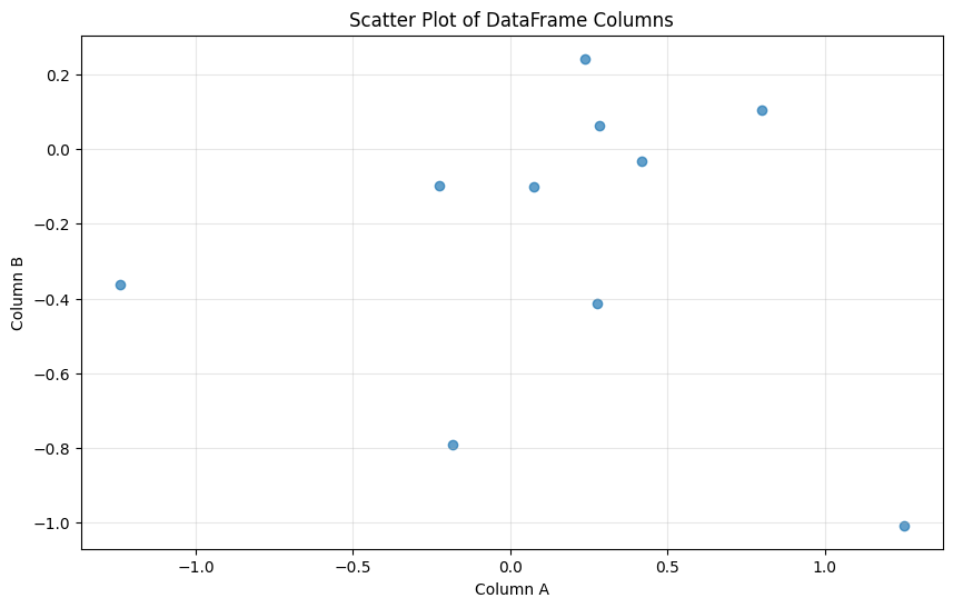 <Figure size 1000x600 with 1 Axes>